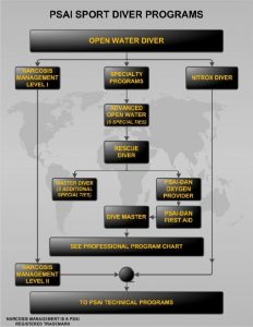 sportdiver